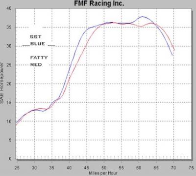 Fmf Jetting Chart