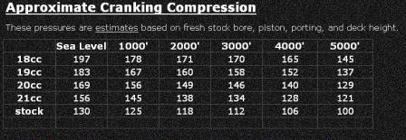 Banshee Compression Chart